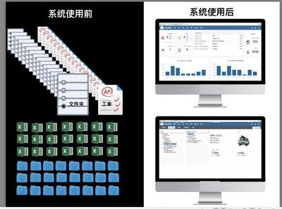 領(lǐng)值設(shè)備智能巡檢系統(tǒng)軟件 網(wǎng)絡(luò)軟件開(kāi)發(fā)的新標(biāo)桿