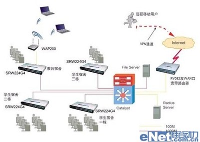 思科精睿系列 構(gòu)建高效、安全的學(xué)生宿舍網(wǎng)絡(luò)與軟件開(kāi)發(fā)平臺(tái)